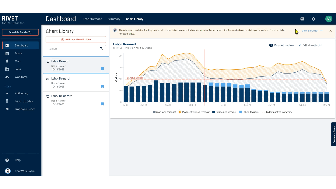Labor Demand Dashboard